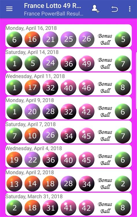 france lotto plus results history